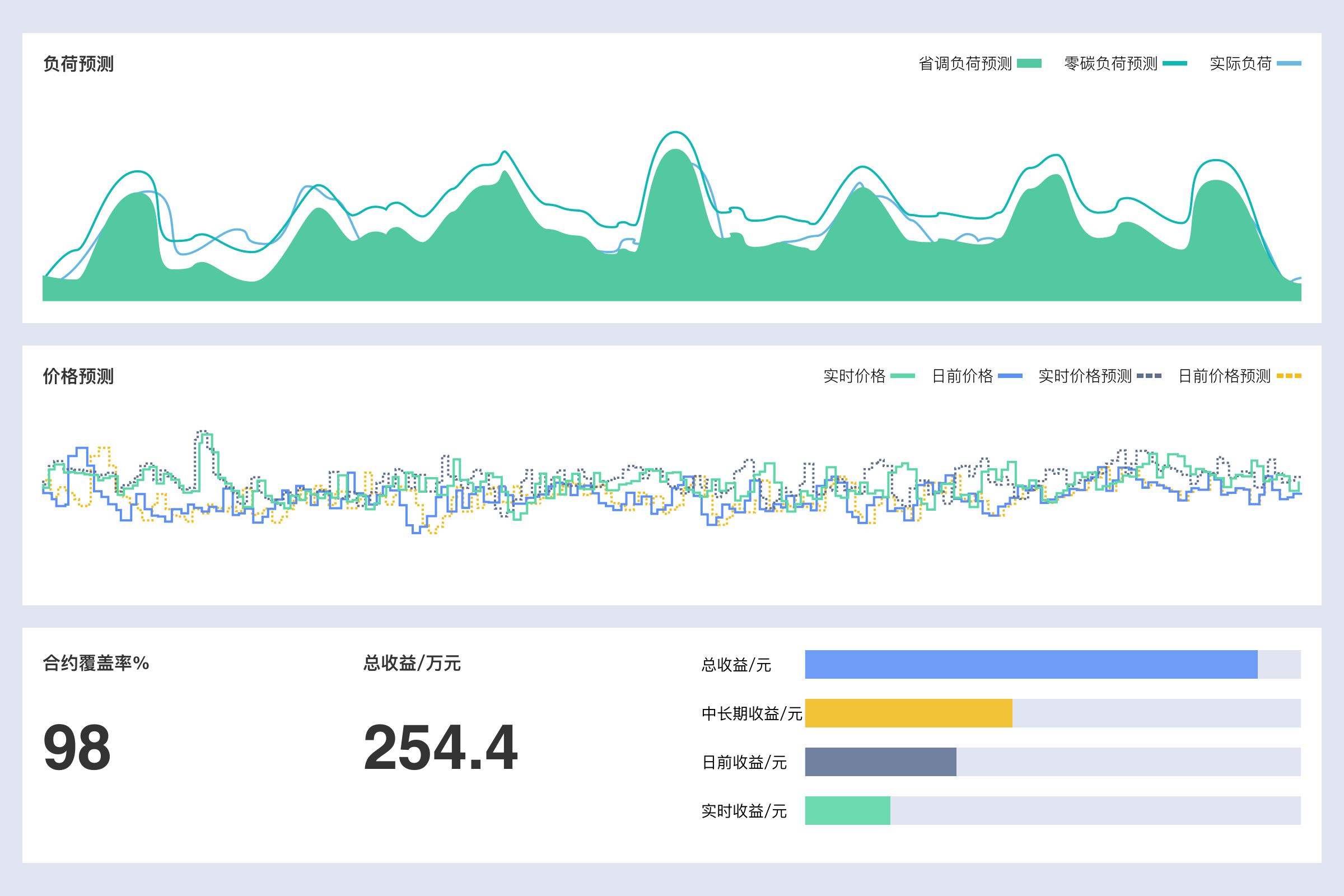 lyntime - 数据驱动零碳能源